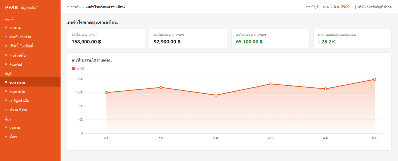 ตัวอย่างงบการเงินรายเดือนจากโปรแกรม PEAK