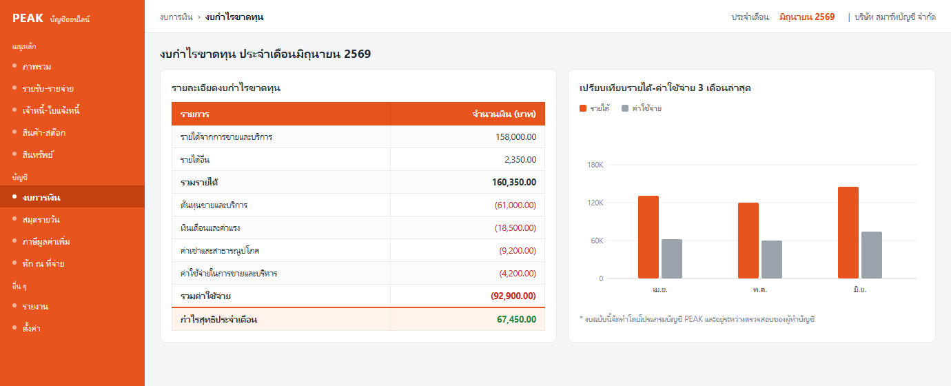 กราฟงบการเงินประกอบคลิปสอนบัญชีภาษี
